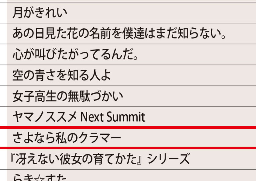 Yama no susume Next Summit  一般社団法人アニメツーリズム協会-アニメ聖地88